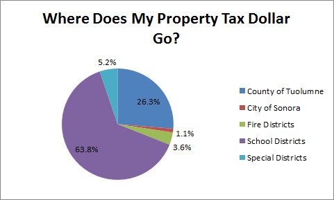Chart Tax Dollar.jpg