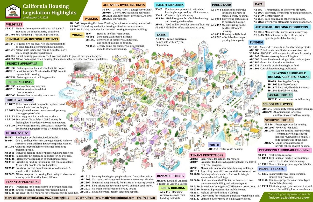 California Housing Legislative Insights Opens in new window