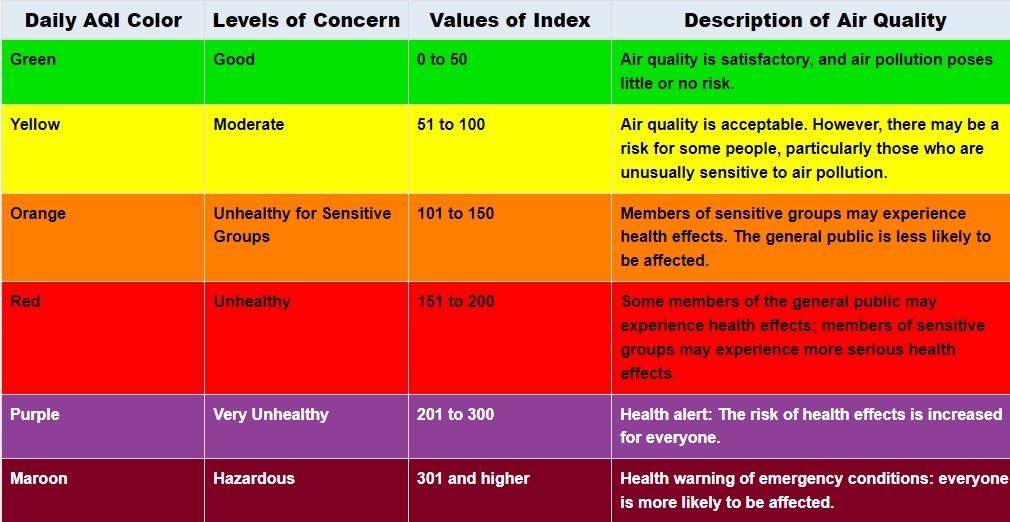 AQI