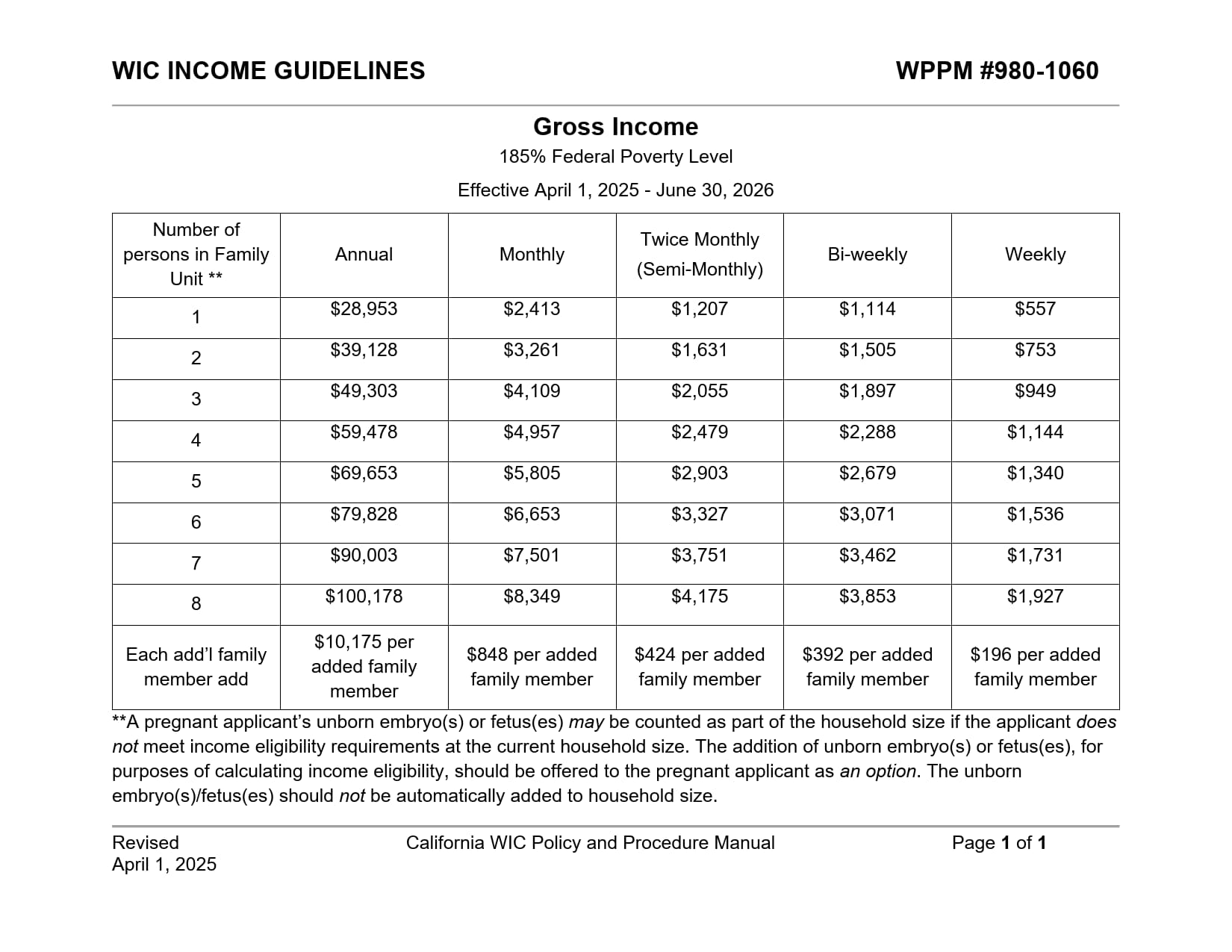 980-1060WICIncomeGuidelinesTable_1