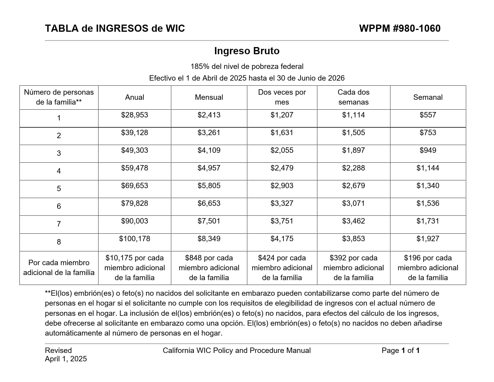 980-1060WICIncomeGuidelineTable-Spanish_1